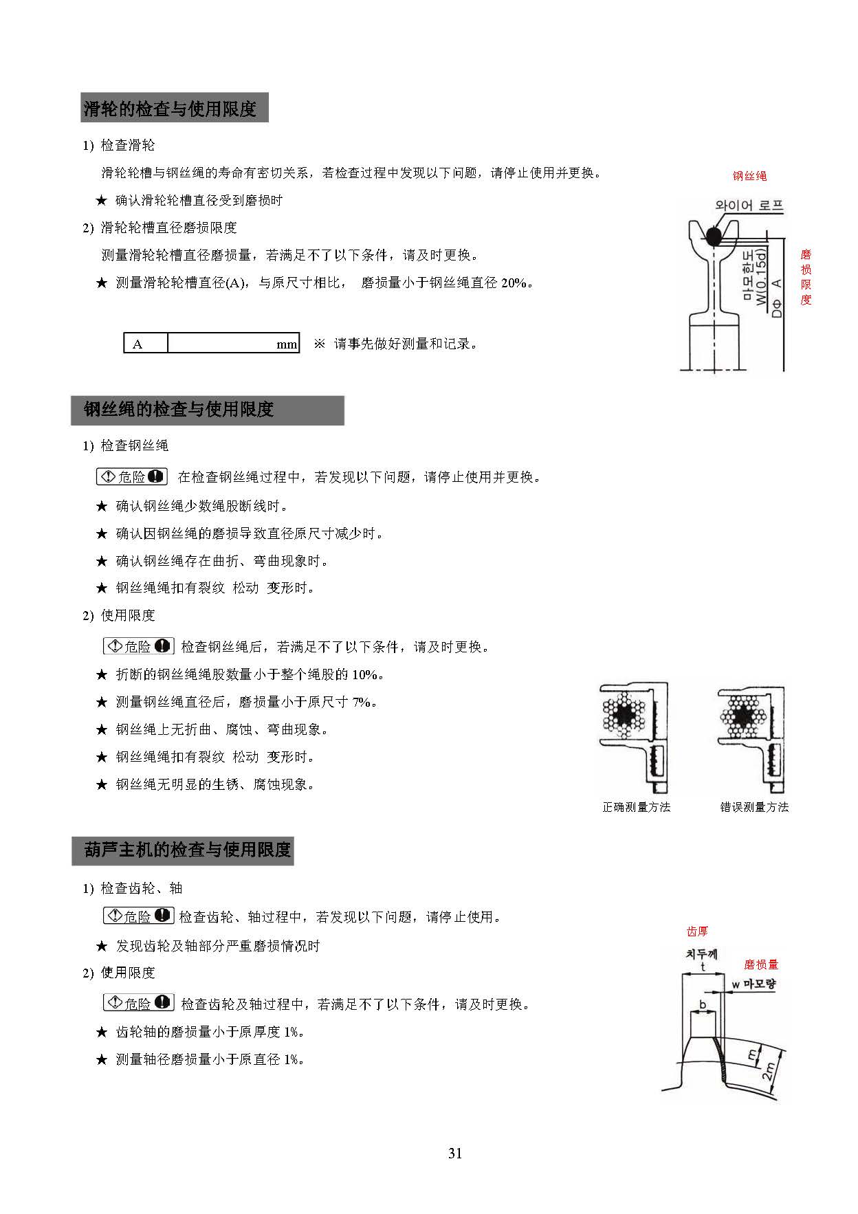 SD电动葫芦产品说明书(ch)_页面_30.jpg