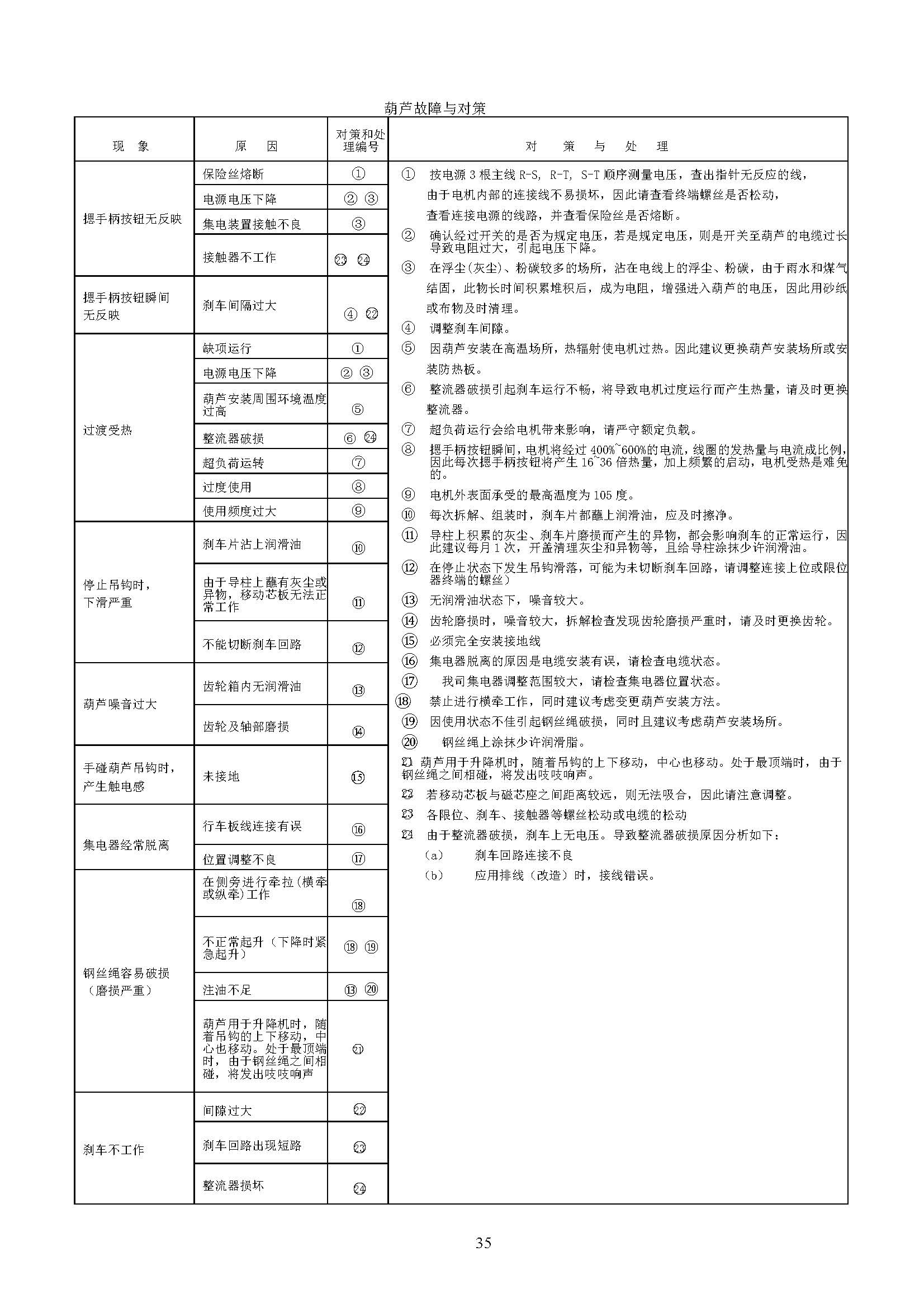 SD电动葫芦产品说明书(ch)_页面_34.jpg