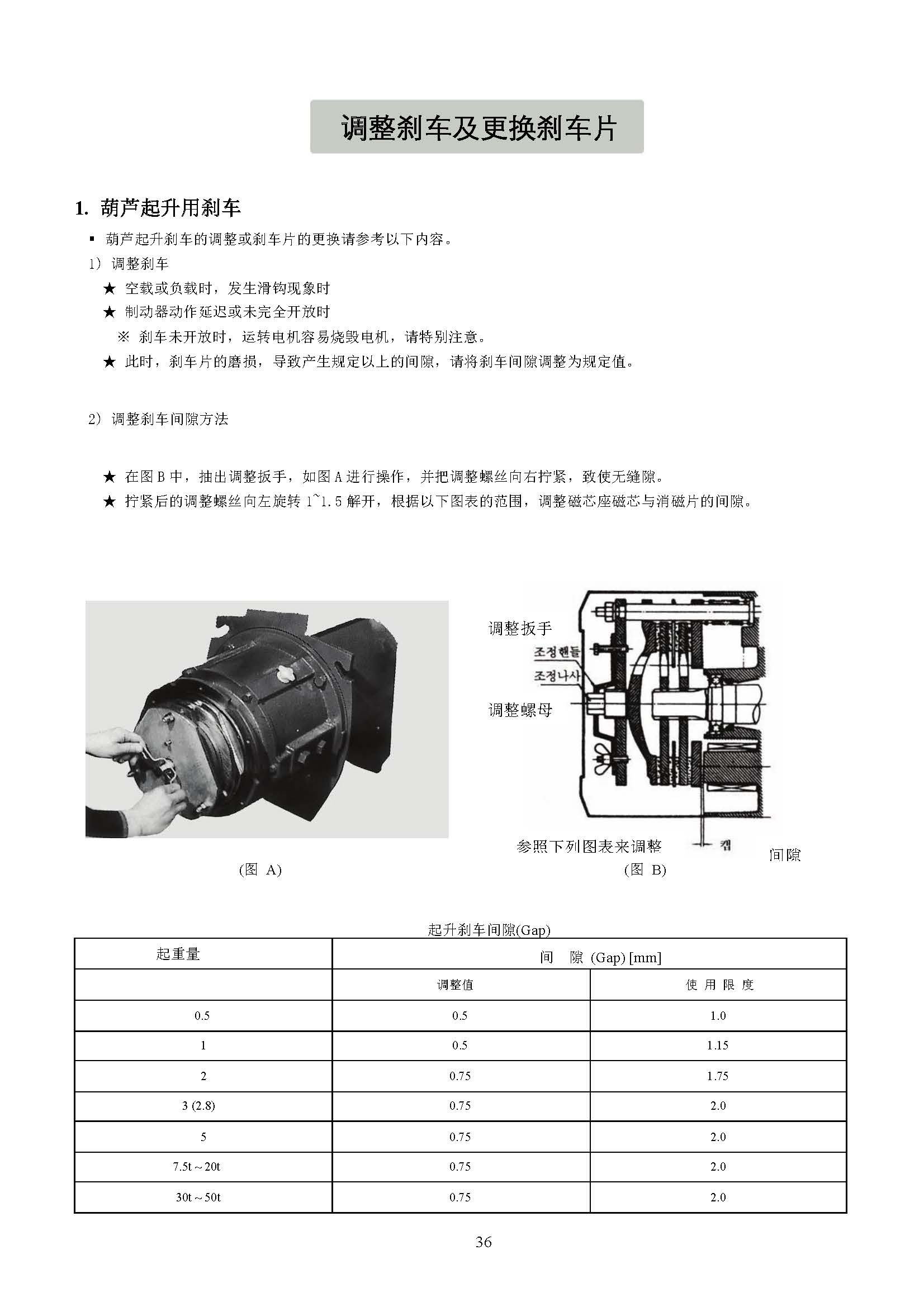 SD电动葫芦产品说明书(ch)_页面_35.jpg